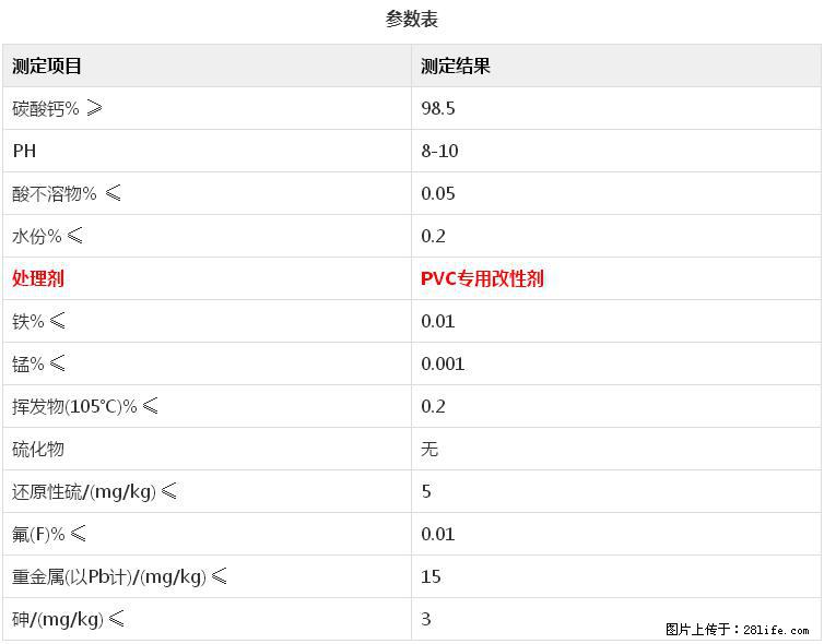 【桂林三鑫新型材料】电线电缆专用复合钙 超细改性碳酸钙 - 其他广告 - 广告专区 - 黔南分类信息 - 黔南28生活网 qn.28life.net