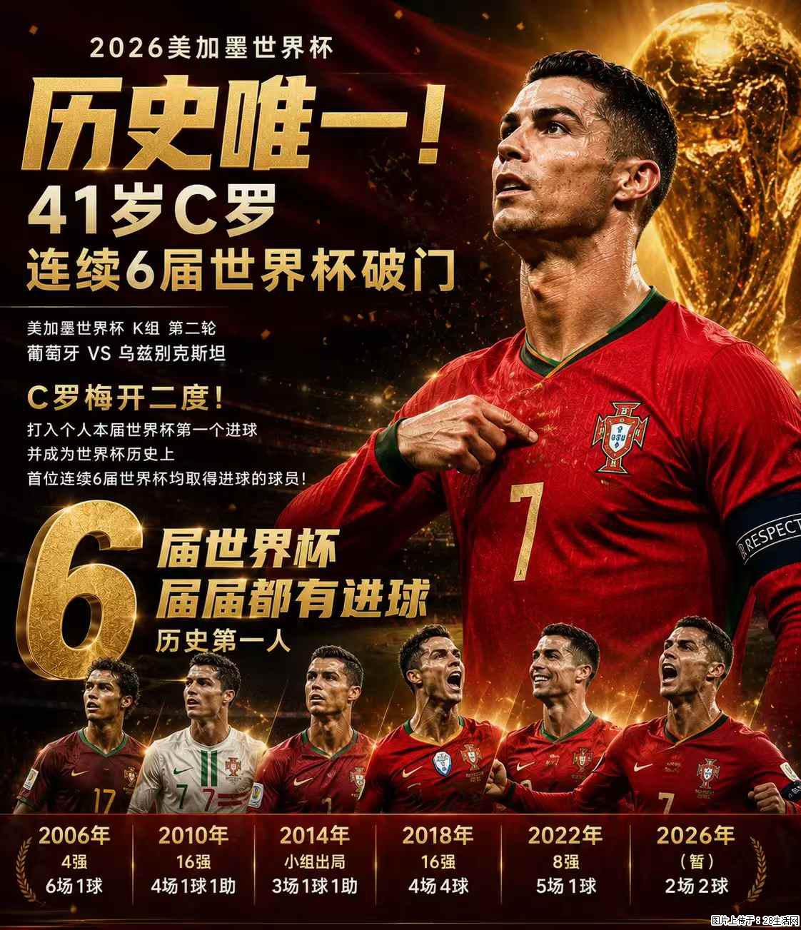 2026美加墨世界杯 历史唯一！41岁C罗 连续6届世界杯破门 - 运动休闲 - 黔南生活社区 - 黔南28生活网 qn.28life.net
