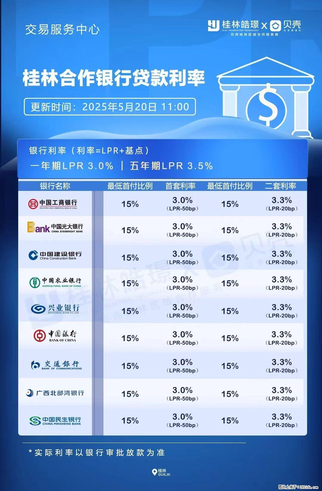 重磅！降息！桂林房贷利率3.0% - 黔南生活资讯 - 黔南28生活网 qn.28life.net